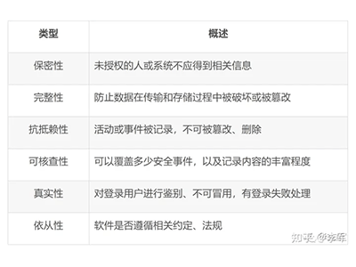 GBT25000.51-2016软件信息安全特性解读